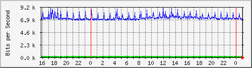 10.5.10.39_trk_1 Traffic Graph