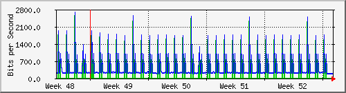 month
