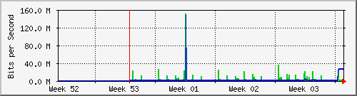 month