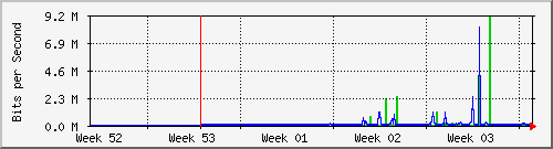 month