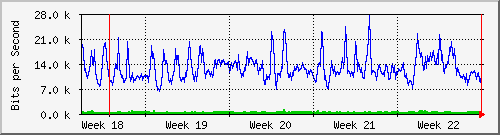 month