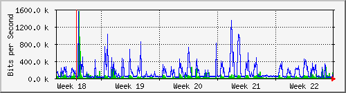 month