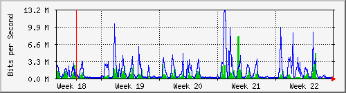month