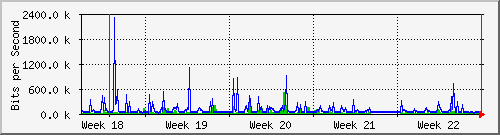 month