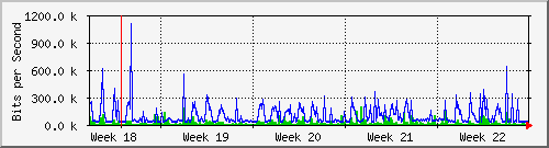 month