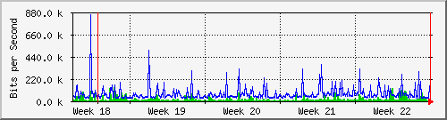 month