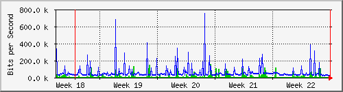 month