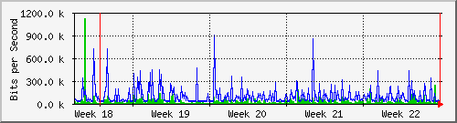 month