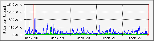month