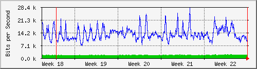 month
