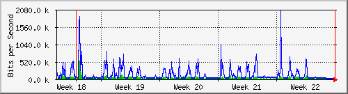 month