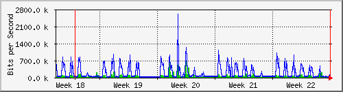 month