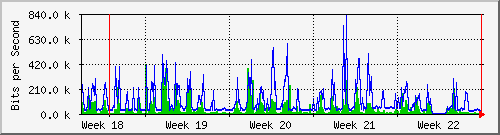 month
