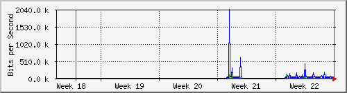 month