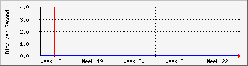month