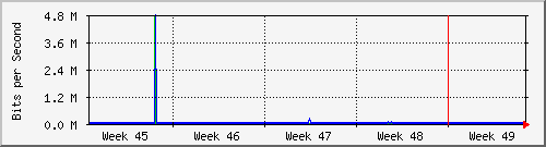 month