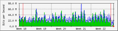 month
