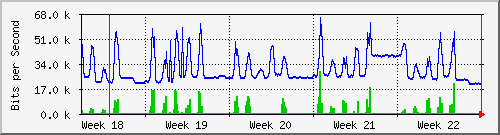 month