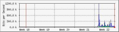 month