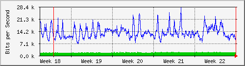 month
