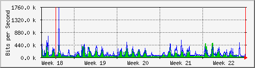 month