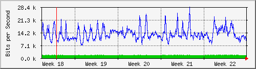 month