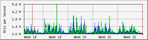 month
