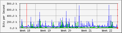 month