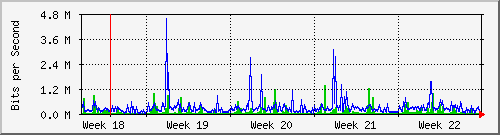 month
