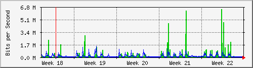 month