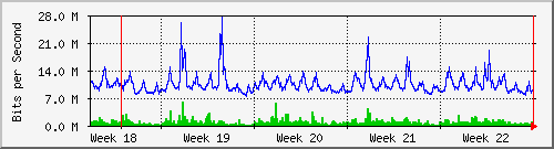 month