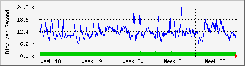 month