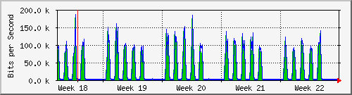 month