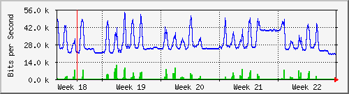 month