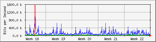 month