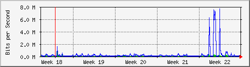 month