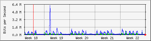 month