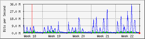 month