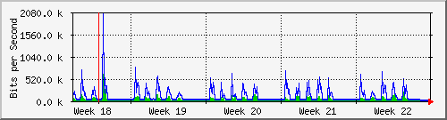month