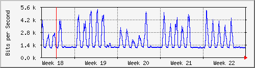 month