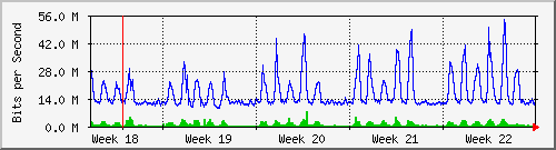 month