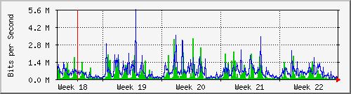 month