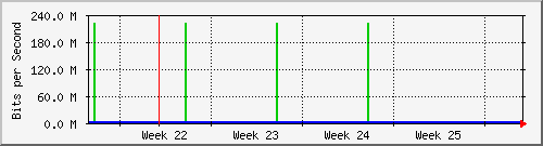 month
