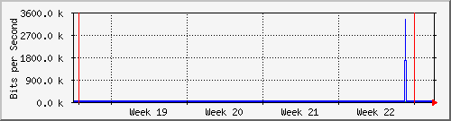 month