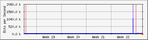month