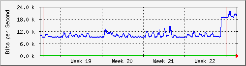month