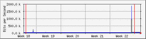 month