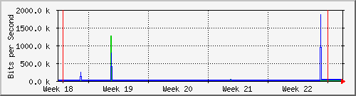 month