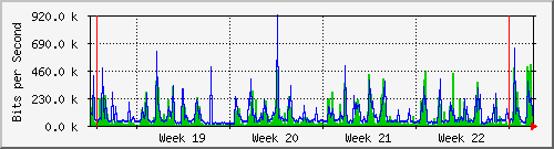 month
