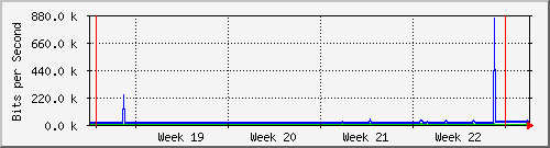 month